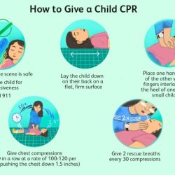 Cpr steps heart resuscitation cardiopulmonary emergency life first aid training attack arrest compressions guidelines perform information when adults cardiac easy