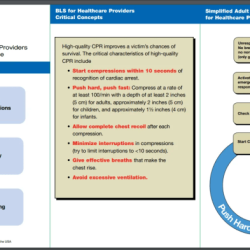 The cpr coach role can be blended