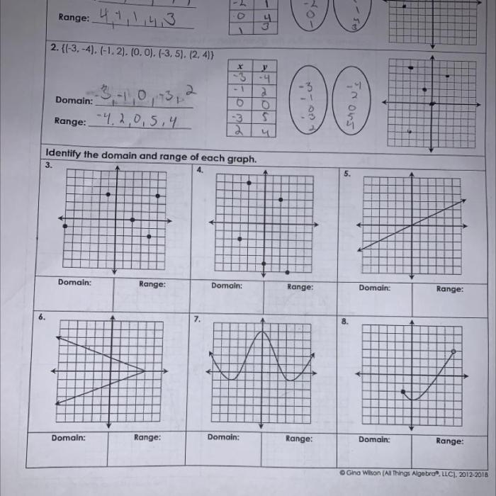 Unit 5 functions and linear relationships answer key pdf