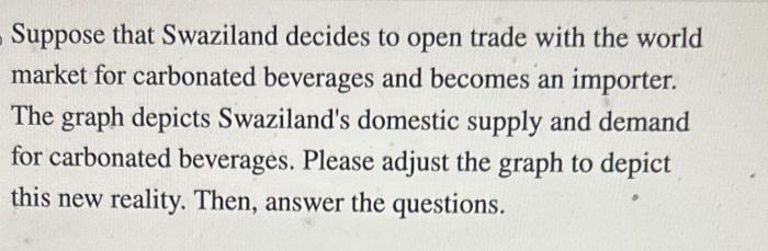 Swaziland coca cola trade solved suppose decides open transcribed problem text been show has