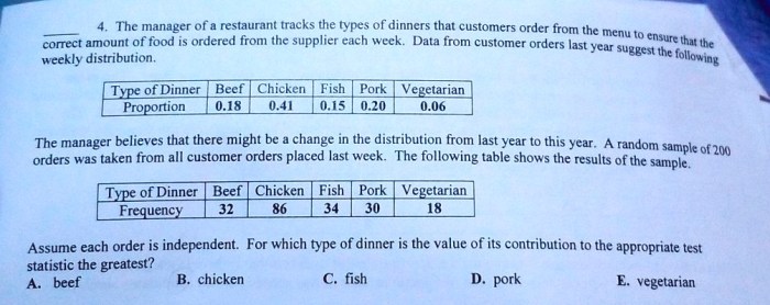 The manager of a restaurant tracks the types of dinners