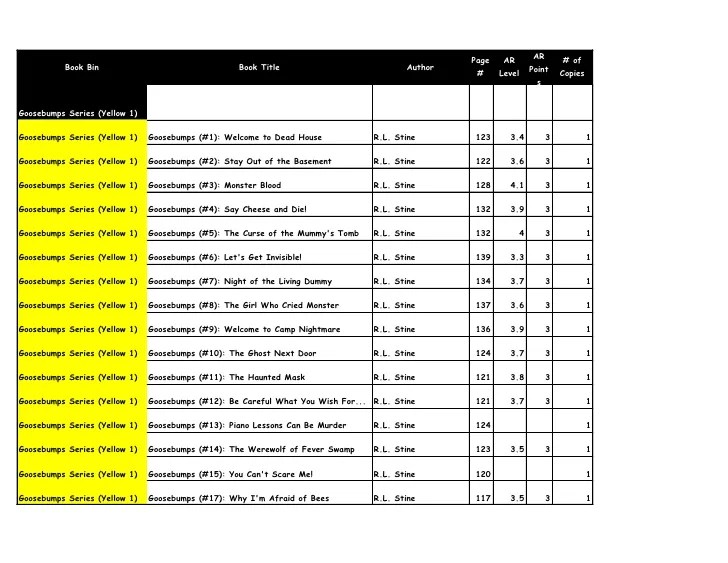 Ar test answers for harry potter goblet of fire