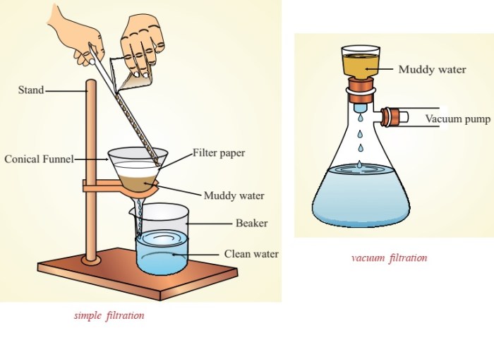 Lab 2: separation of a mixture chemistry 1 answers