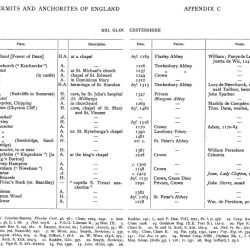 Tabulated legal writing list numbering lists law