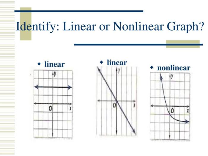 Unit 5 functions and linear relationships answer key pdf