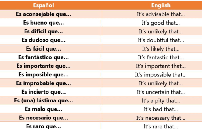 Subjunctive in adjective clauses spanish examples