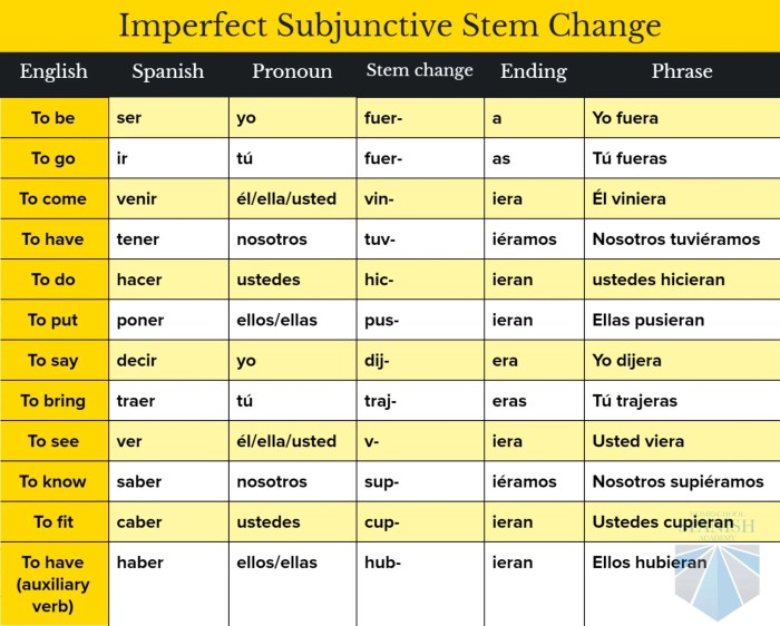 Adjective clauses spanish