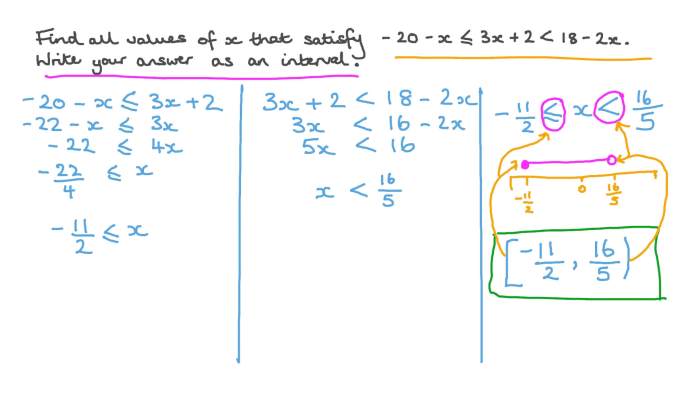 Solving compound inequalities worksheet answers